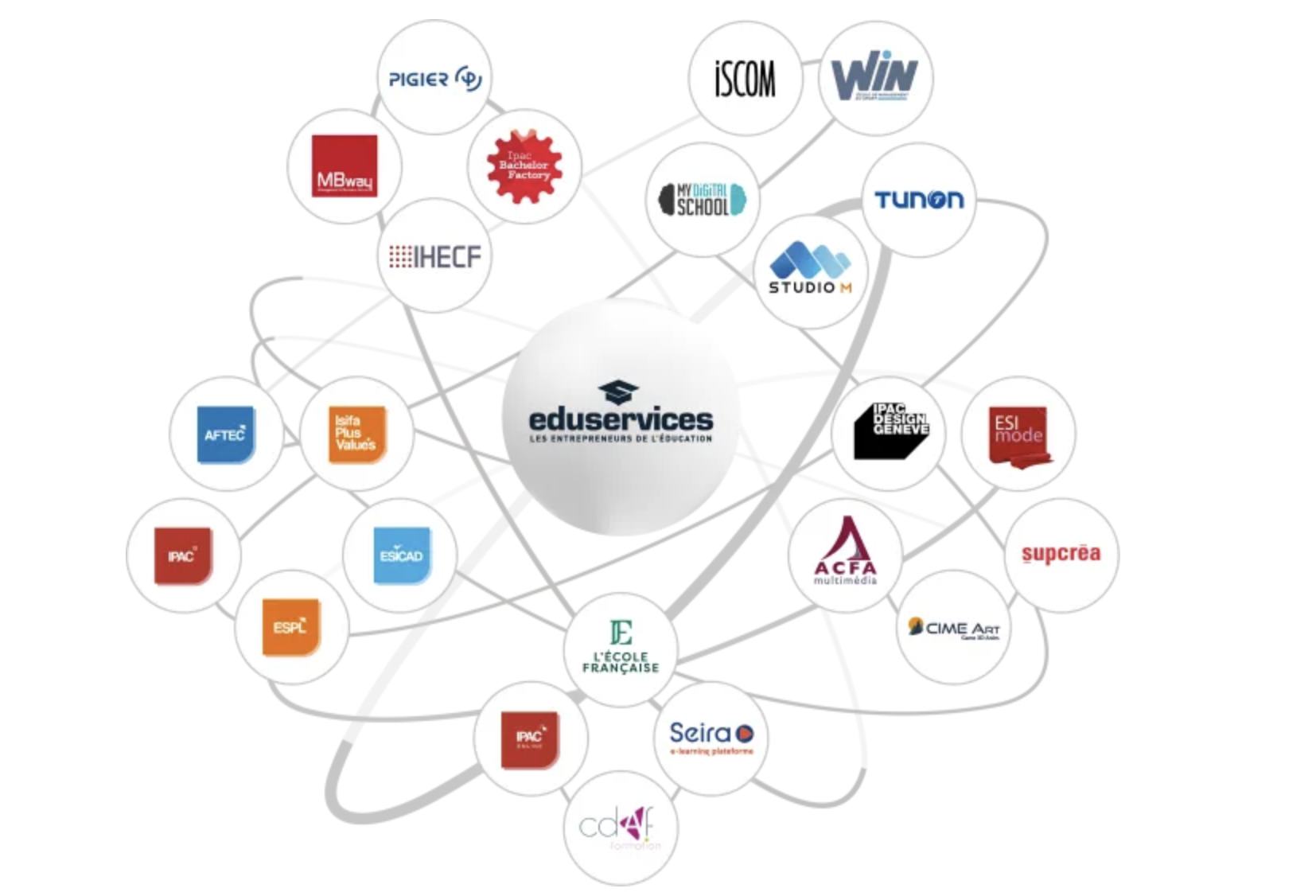 alliance eduservices
