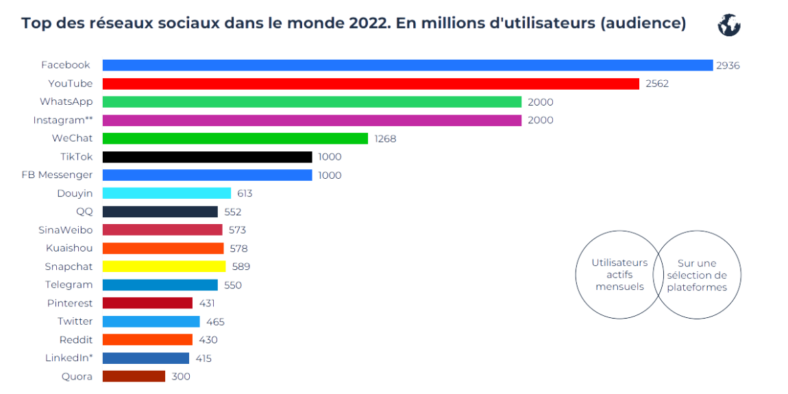 Tendances-des-réseaux-sociaux-en-2023