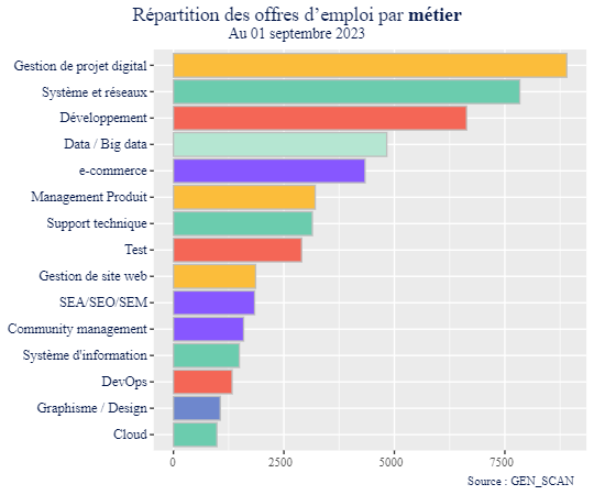 MyDigitalSchool-Melun-Compétences-les-plus-recherchées-dans-le-digital-GEN-SCAN-Septembre-2023-c