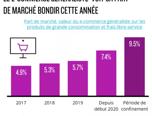 chart-showing-ecommerce-growth